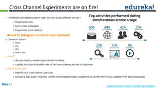Slide 11
www.edureka.co/web-marketing-analytics
Slide 11
Cross Channel Experiments are on fire!
 Perpetually connected customer splits his time across different devices !
» Organization silos
» Lack of data integration
» Fragmented point solutions
Need to integrate across these channels
 Channels of Delivery:
» Mobile
» Web
» CRM
» Point of Sale
 How ?
» Big data feeds to enable cross-channel modeling
» Leading to a total actionable view of the cross=channel journey of customers
 Action to be taken:
» Identify your cross-channel uses-case
» Conduct a data audit: reviewing current marketing technology investment to identify where your customer-level data exists today
 