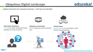 Slide 5
www.edureka.co/web-marketing-analytics
Slide 5
Ubiquitous Digital Landscape
Digital trends that have impacted businesses – both big and small alike
Information abundance:
Internet has made media/information
available at a click of a button
Ubiquitous connectivity:
Mobile allows you to be connected
24/7
Infinite Power:
Cloud Computing has provided us with
infinite computing power
 