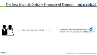 Slide 6 www.edureka.co/web-marketing-analyticsSlide 6
The New Normal: Digitally Empowered Shopper
First Home. Need 42” LED TV • Visit several retailers websites online
• Identify 3 models they like and ‘add to wish list’
 