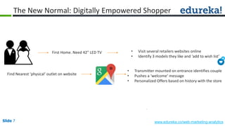 Slide 7 www.edureka.co/web-marketing-analyticsSlide 7
The New Normal: Digitally Empowered Shopper
First Home. Need 42” LED TV • Visit several retailers websites online
• Identify 3 models they like and ‘add to wish list’
Find Nearest ‘physical’ outlet on website
• Transmitter mounted on entrance identifies couple
• Pushes a ‘welcome’ message
• Personalized Offers based on history with the store
 