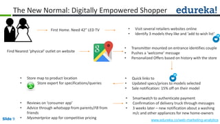 Slide 9 www.edureka.co/web-marketing-analyticsSlide 9
The New Normal: Digitally Empowered Shopper
First Home. Need 42” LED TV • Visit several retailers websites online
• Identify 3 models they like and ‘add to wish list’
Find Nearest ‘physical’ outlet on website
• Transmitter mounted on entrance identifies couple
• Pushes a ‘welcome’ message
• Personalized Offers based on history with the store
• Quick links to
• Updated specs/prices to models selected
• Sale notification: 15% off on their model
• Store map to product location
• Store expert for specifications/queries
• Reviews on ‘consumer app’
• Advice through whatsapp from parents/FB from
friends
• Mysmartprice app for competitive pricing
• Smartwatch to authenticate payment
• Confirmation of delivery truck through messages
• 3 weeks later – new notification about a washing
m/c and other appliances for new home-owners
 