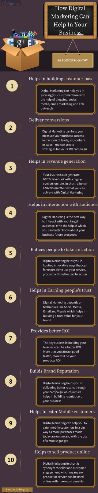 How digital marketing helps in your business 