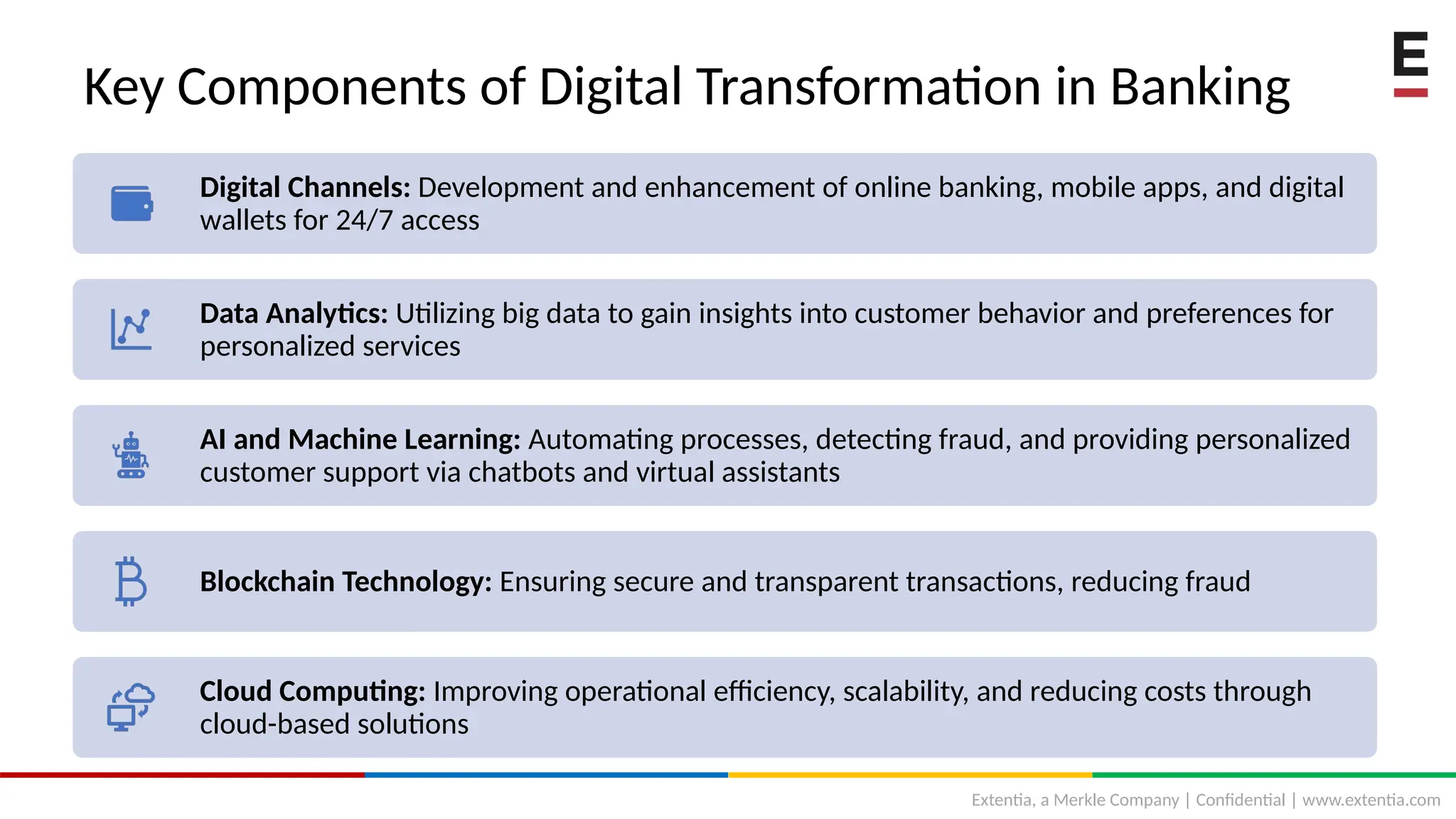 How Digital Transformation is reshaping Banking.pptx