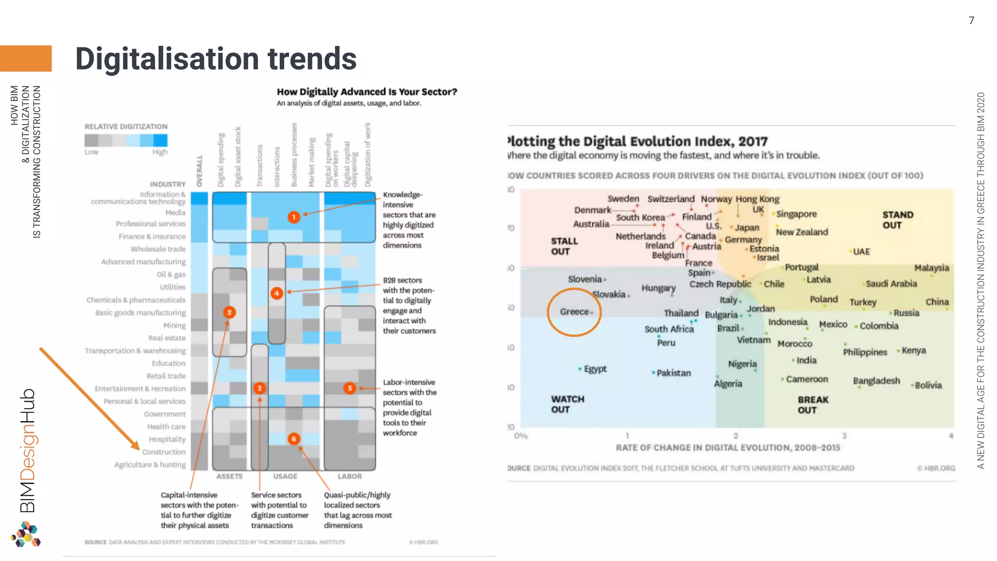 How digitization & BIM is transforming construction | PDF