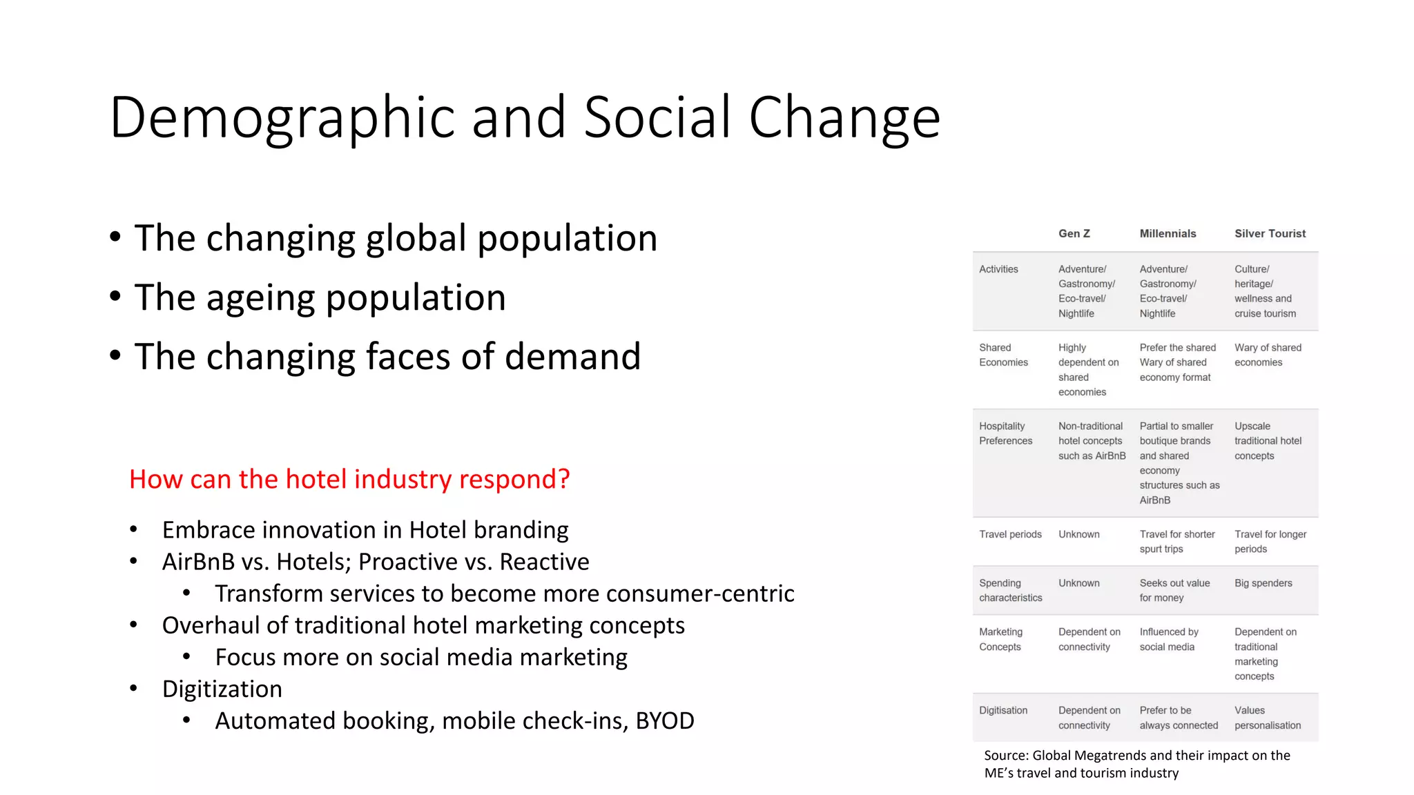 Demographic and Social Change
• The changing global population
• The ageing population
• The changing faces of demand
How can the hotel industry respond?
• Embrace innovation in Hotel branding
• AirBnB vs. Hotels; Proactive vs. Reactive
• Transform services to become more consumer-centric
• Overhaul of traditional hotel marketing concepts
• Focus more on social media marketing
• Digitization
• Automated booking, mobile check-ins, BYOD
Source: Global Megatrends and their impact on the
ME’s travel and tourism industry
 