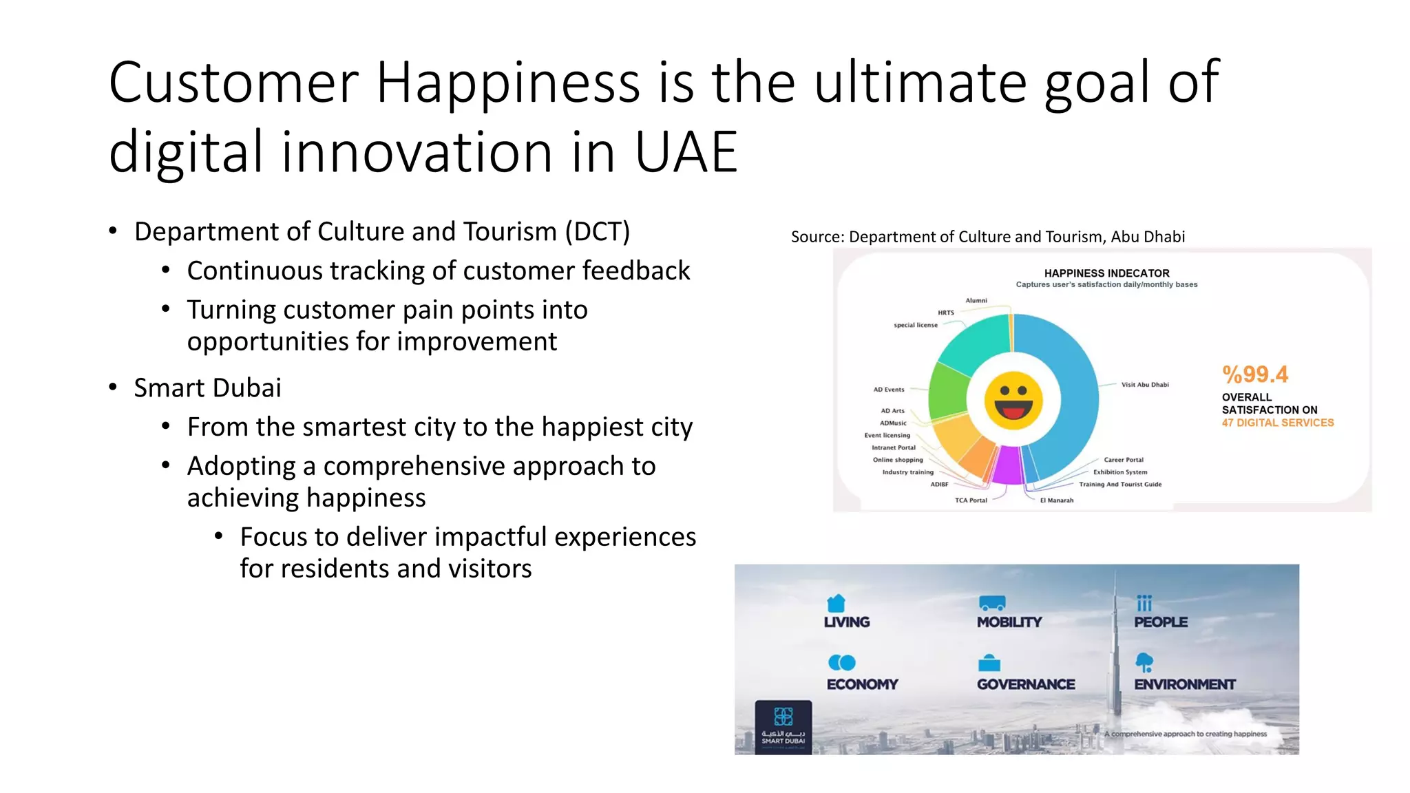 Customer Happiness is the ultimate goal of
digital innovation in UAE
• Department of Culture and Tourism (DCT)
• Continuous tracking of customer feedback
• Turning customer pain points into
opportunities for improvement
• Smart Dubai
• From the smartest city to the happiest city
• Adopting a comprehensive approach to
achieving happiness
• Focus to deliver impactful experiences
for residents and visitors
Source: Department of Culture and Tourism, Abu Dhabi
 