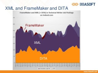 XML and FrameMaker and DITA
FrameMaker
XML
DITA
 