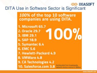 DITA Use in Software Sector is Significant
 