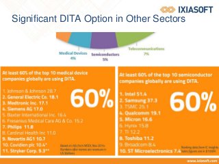 Significant DITA Option in Other Sectors
 