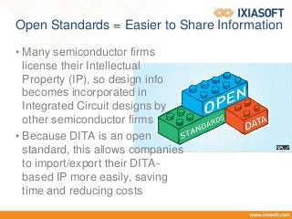 Open Standards = Easier to Share Information
• Many semiconductor firms
license their Intellectual
Property (IP), so design info
becomes incorporated in
Integrated Circuit designs by
other semiconductor firms
• Because DITA is an open
standard, this allows companies
to import/export their DITA-
based IP more easily, saving
time and reducing costs
 