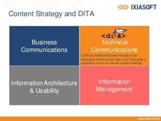 Content Strategy and DITA
Business
Communications
Technical
Communications
I
Information
Management
Information Architecture
& Usability
DITA has traditionally been thought of as
belonging strictly to tech docs, but it can play a
significant role in an overall content strategy
 