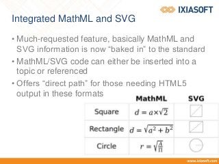 Integrated MathML and SVG
• Much-requested feature, basically MathML and
SVG information is now “baked in” to the standard
• MathML/SVG code can either be inserted into a
topic or referenced
• Offers “direct path” for those needing HTML5
output in these formats
 