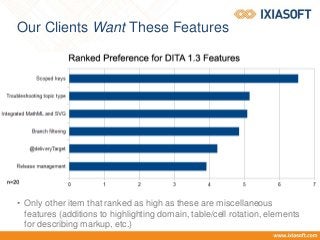 Our Clients Want These Features
• Only other item that ranked as high as these are miscellaneous
features (additions to highlighting domain, table/cell rotation, elements
for describing markup, etc.)
 