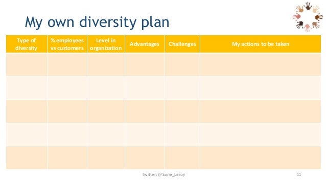 Diversity in the workplace business plan