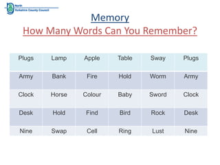 Memory
How Many Words Can You Remember?
Plugs Lamp Apple Table Sway Plugs
Army Bank Fire Hold Worm Army
Clock Horse Colour Baby Sword Clock
Desk Hold Find Bird Rock Desk
Nine Swap Cell Ring Lust Nine
 
