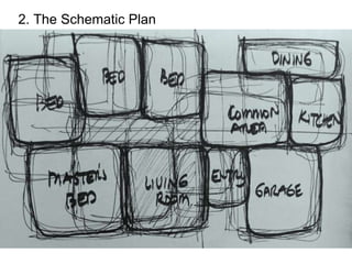 2. The Schematic Plan
 