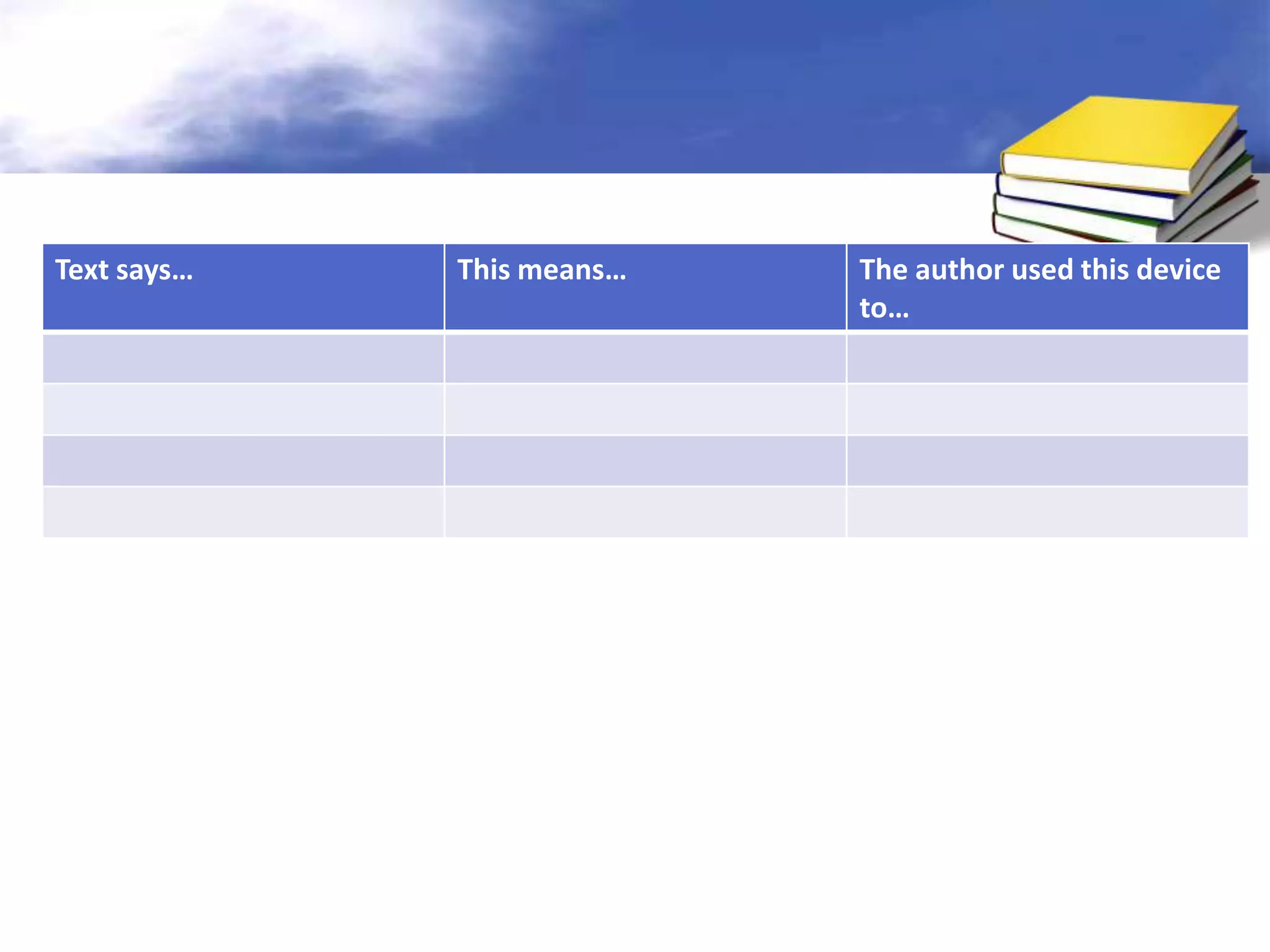 Text says…   This means…   The author used this device
                           to…
 