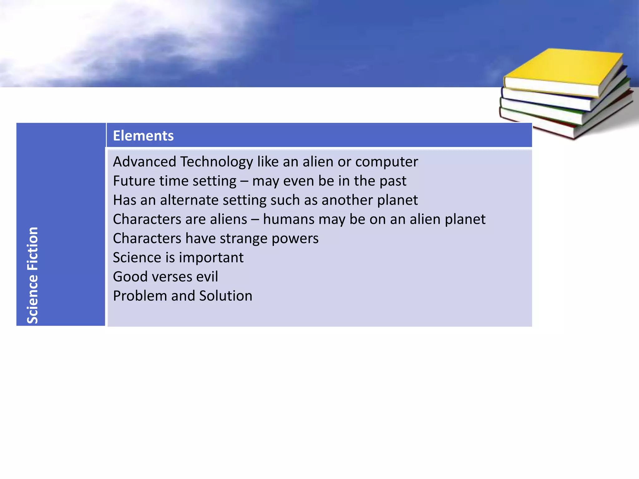 Elements
                  Advanced Technology like an alien or computer
                  Future time setting – may even be in the past
                  Has an alternate setting such as another planet
                  Characters are aliens – humans may be on an alien planet
Science Fiction




                  Characters have strange powers
                  Science is important
                  Good verses evil
                  Problem and Solution
 