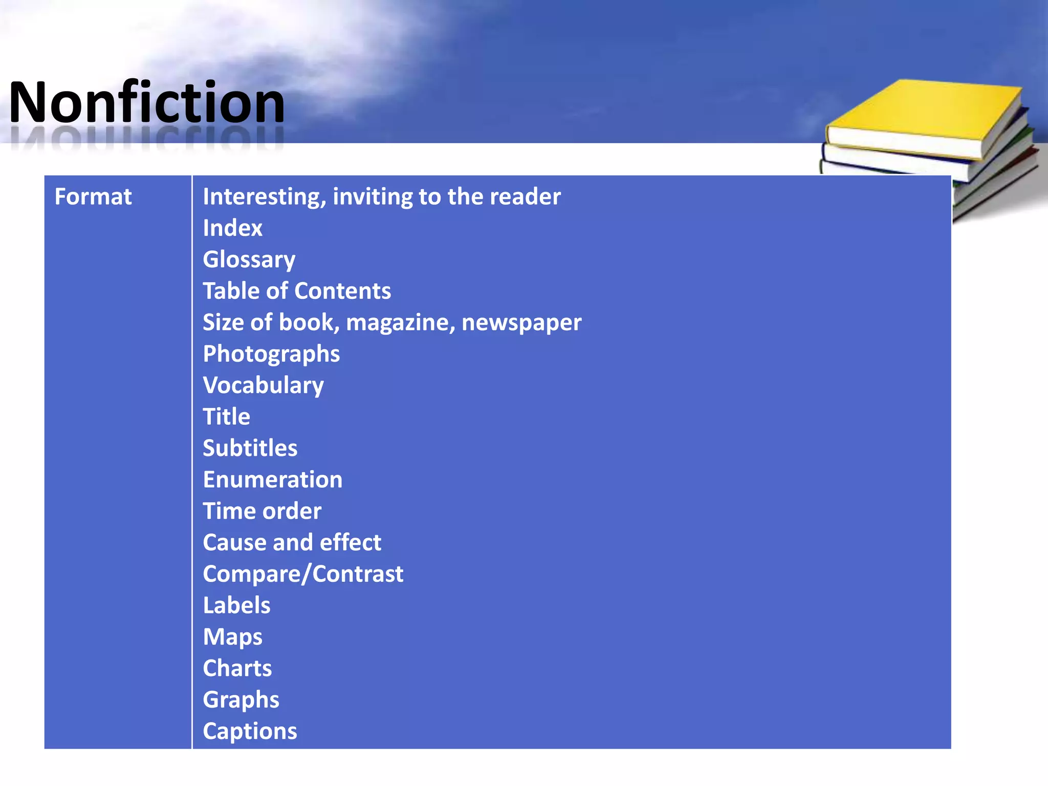 Nonfiction
 Format   Interesting, inviting to the reader
          Index
          Glossary
          Table of Contents
          Size of book, magazine, newspaper
          Photographs
          Vocabulary
          Title
          Subtitles
          Enumeration
          Time order
          Cause and effect
          Compare/Contrast
          Labels
          Maps
          Charts
          Graphs
          Captions
 