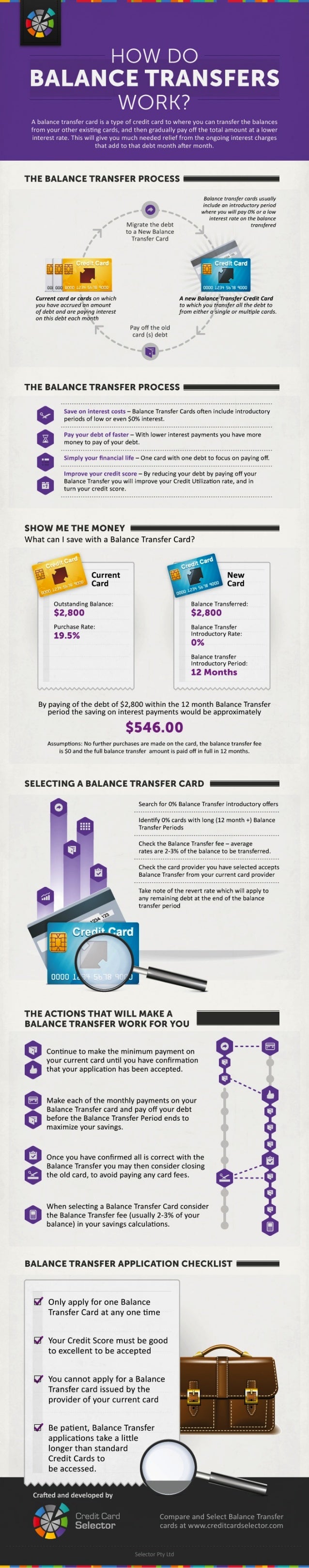 How Do Balance Transfers Work A Visual Guide To 0 Balance Transfer