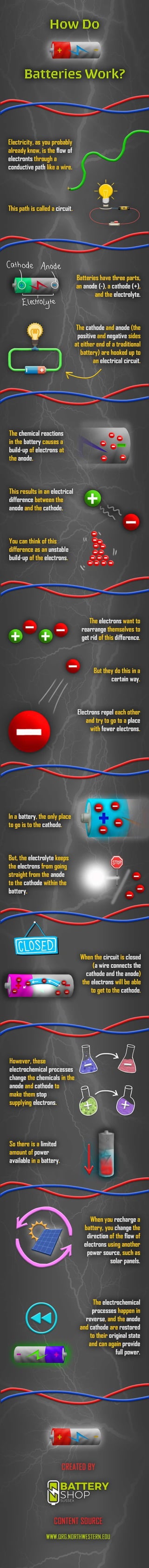 How do batteries work