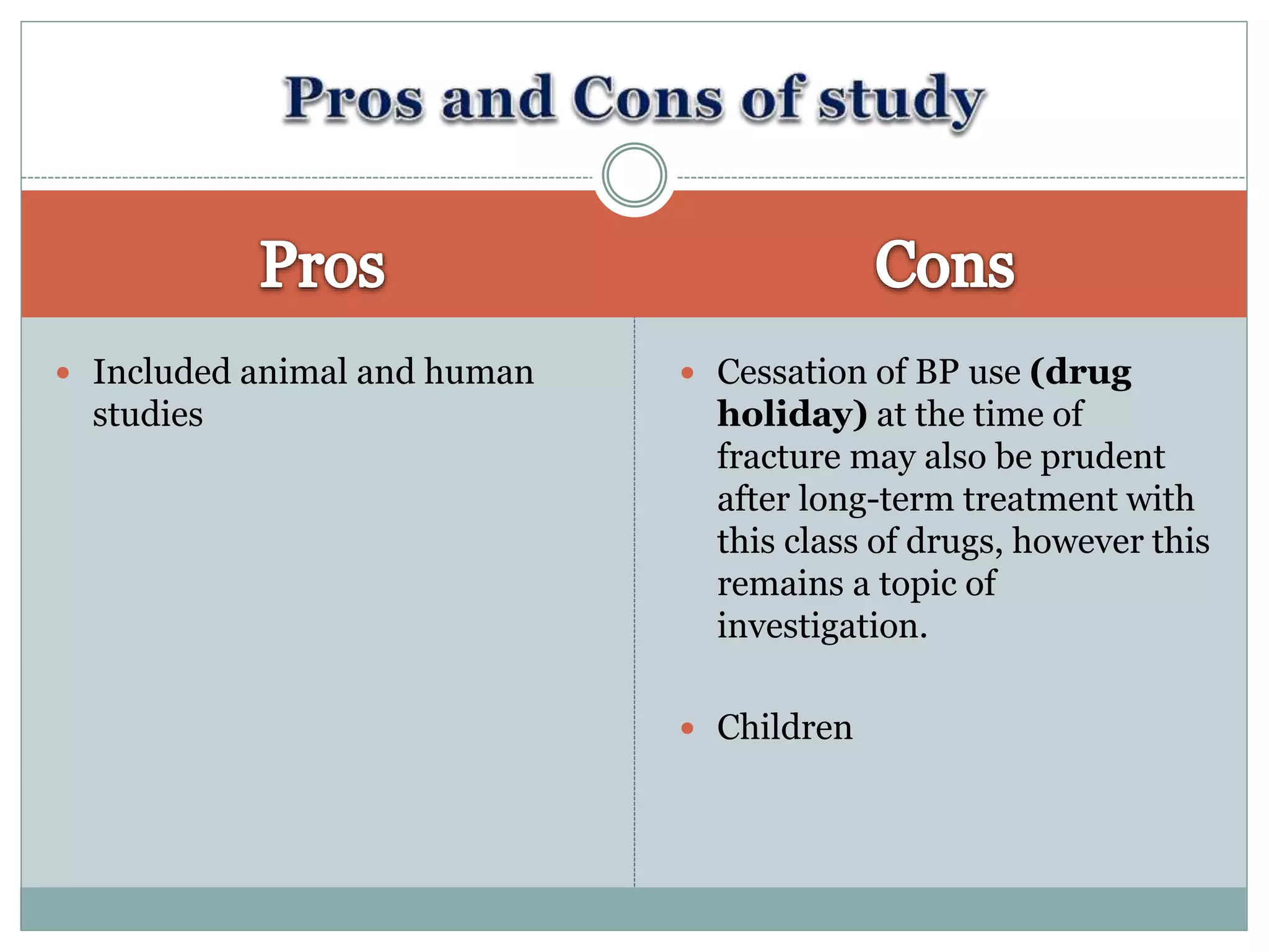  Included animal and human
studies
 Cessation of BP use (drug
holiday) at the time of
fracture may also be prudent
after long-term treatment with
this class of drugs, however this
remains a topic of
investigation.
 Children
 