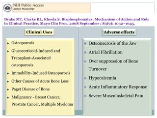 Drake MT, Clarke BL, Khosla S. Bisphosphonates: Mechanism of Action and Role
in Clinical Practice. Mayo Clin Proc. 2008 September ; 83(9): 1032–1045.
Osteoporosis
Glucocorticoid-Induced and
Transplant-Associated
osteoporosis
Immobility-Induced Osteoporosis
Other Causes of Acute Bone Loss
Paget Disease of Bone
Malignancy - Breast Cancer,
Prostate Cancer, Multiple Myeloma
Osteonecrosis of the Jaw
Atrial Fibrillation
Over suppression of Bone
Turnover
Hypocalcemia
Acute Inflammatory Response
Severe Musculoskeletal Pain
Clinical Uses Adverse effects
 