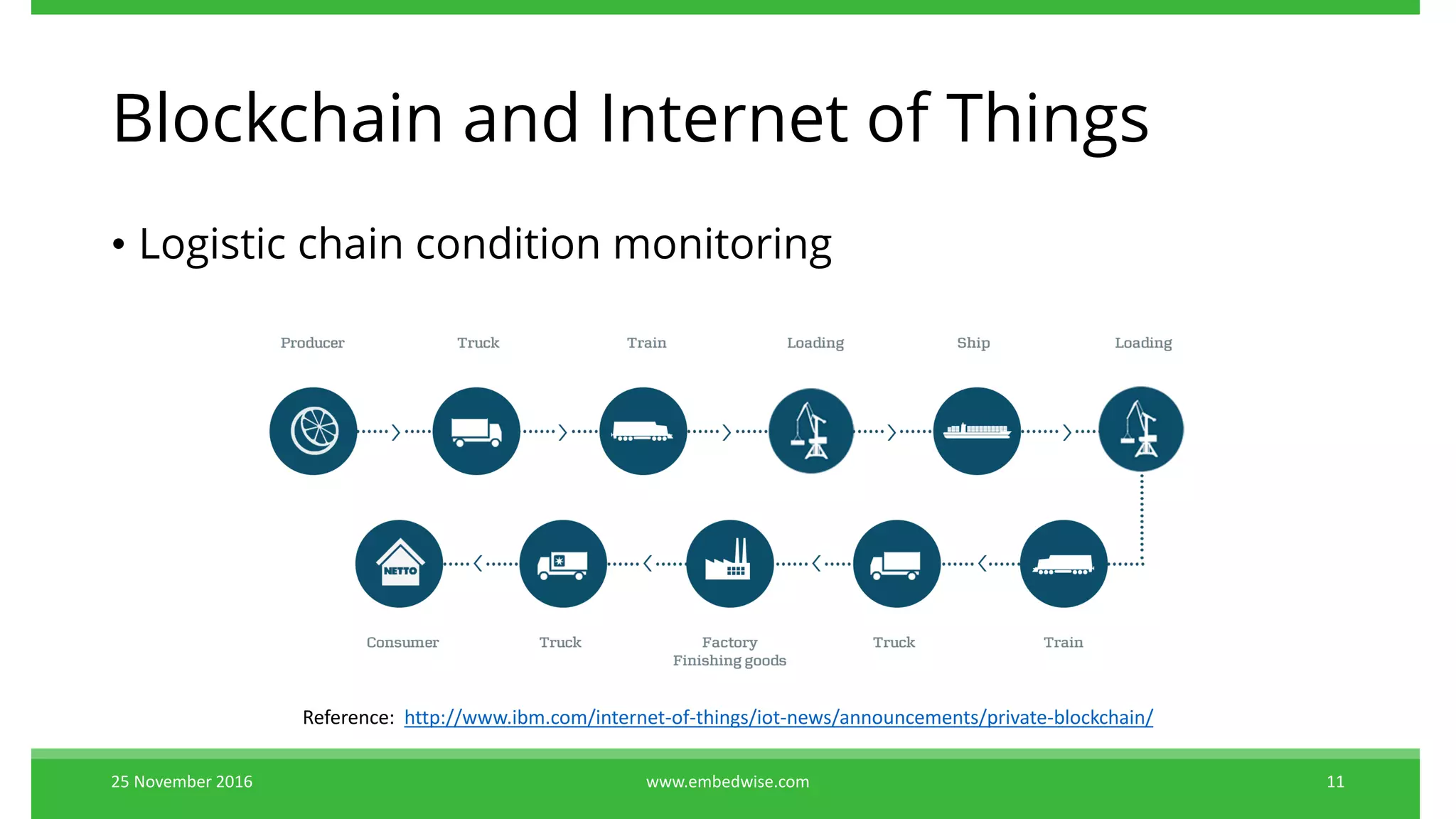 Blockchain and Internet of Things
• Logistic chain condition monitoring
25 November 2016 11www.embedwise.com
Reference: http://www.ibm.com/internet-of-things/iot-news/announcements/private-blockchain/
 