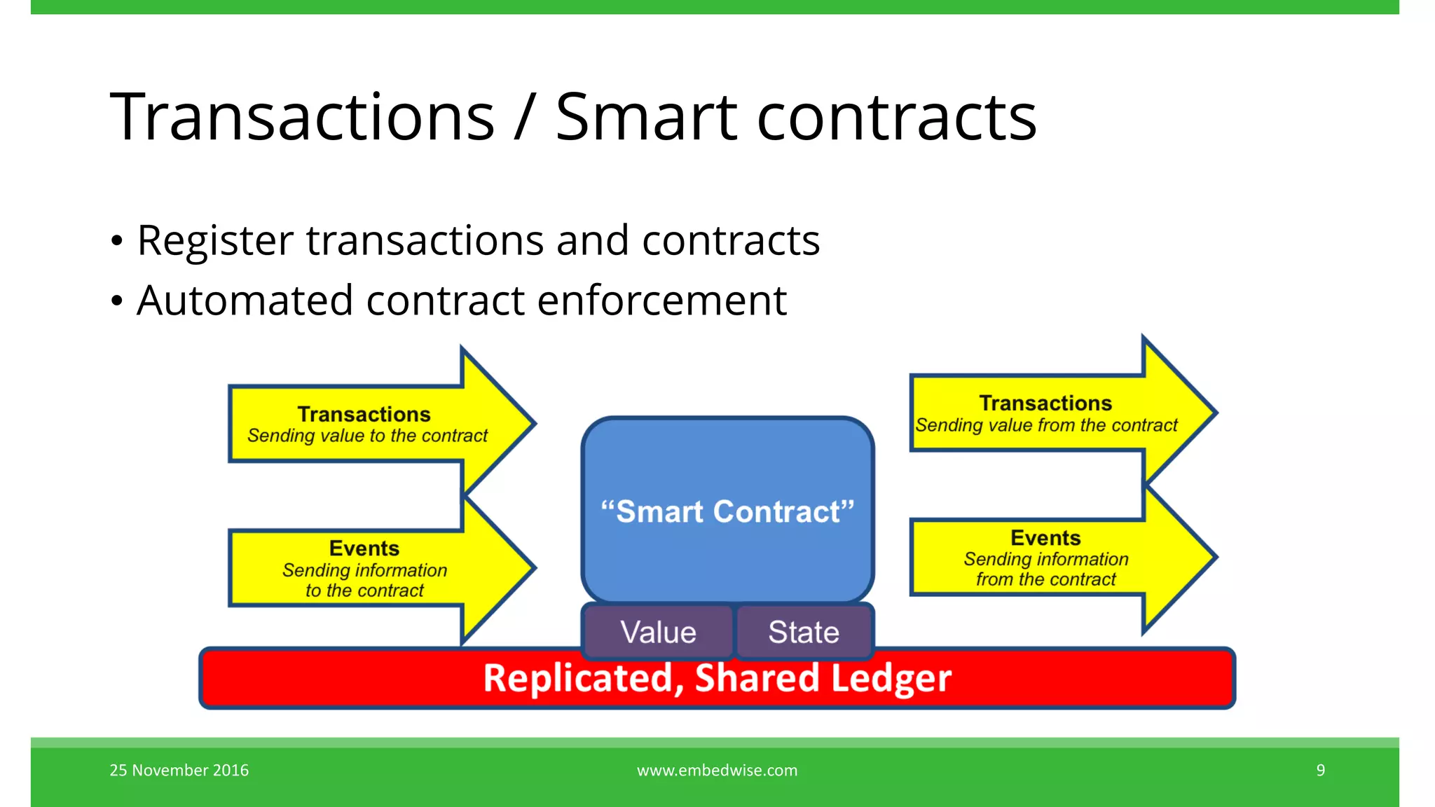 Transactions / Smart contracts
• Register transactions and contracts
• Automated contract enforcement
25 November 2016 www.embedwise.com 9
 