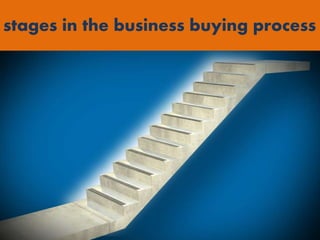 stages in the business buying process
 