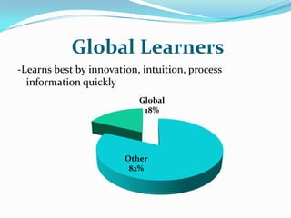 Global Learners-Learns best by innovation, intuition, process information quickly