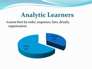 Analytic Learners-Learns best by order, sequence, lists, details, organization.