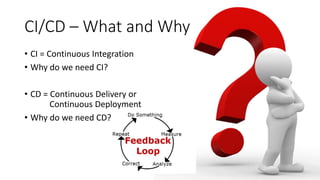 CI/CD – What and Why
• CI = Continuous Integration
• Why do we need CI?
• CD = Continuous Delivery or
Continuous Deployment
• Why do we need CD?
 