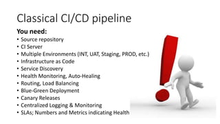 Classical CI/CD pipeline
You need:
• Source repository
• CI Server
• Multiple Environments (INT, UAT, Staging, PROD, etc.)
• Infrastructure as Code
• Service Discovery
• Health Monitoring, Auto-Healing
• Routing, Load Balancing
• Blue-Green Deployment
• Canary Releases
• Centralized Logging & Monitoring
• SLAs; Numbers and Metrics indicating Health
 