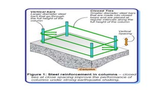 How do columns in rc buildings resist | PPT