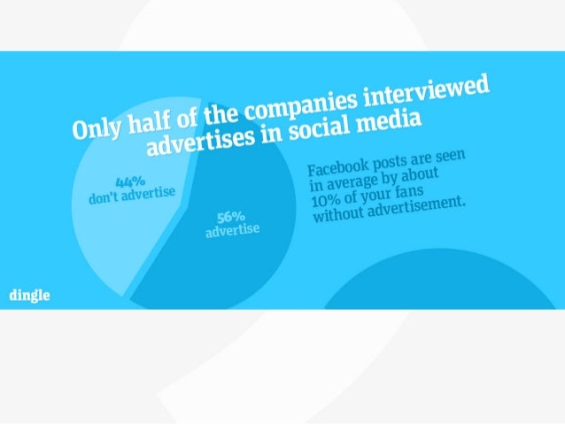 Infographic: how do companies use social media for marketing in Finland?