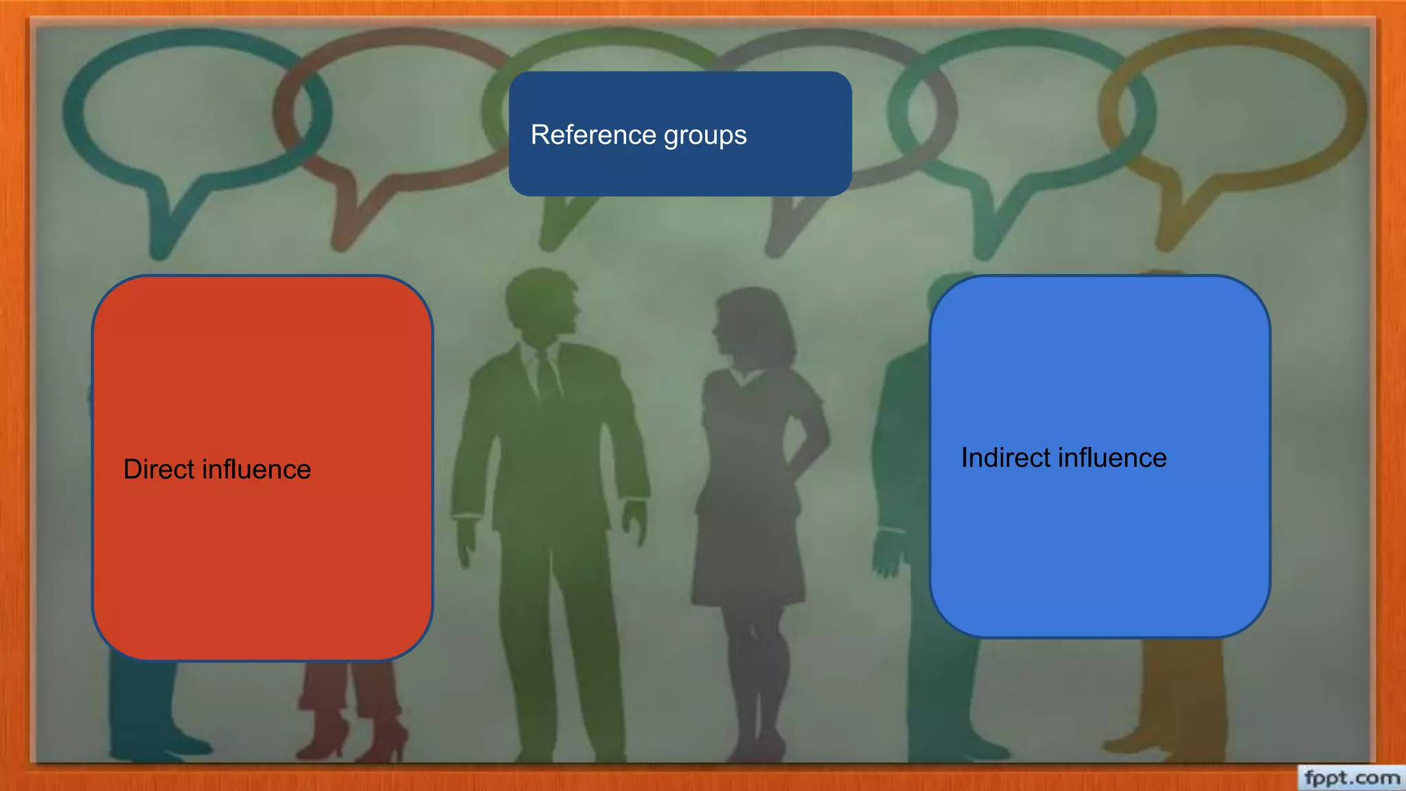 Reference groups
Indirect influenceDirect influence
 