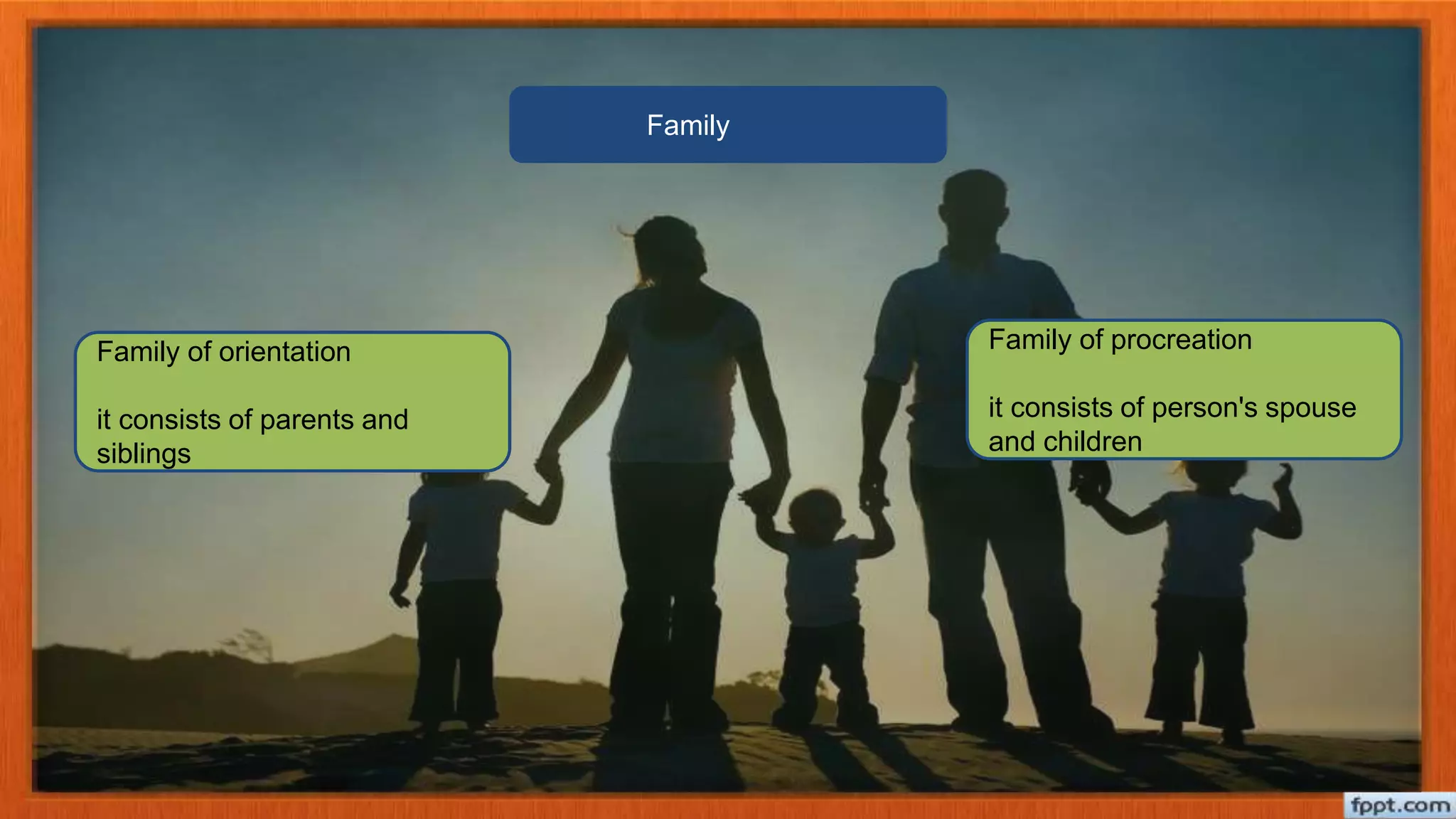 Family of orientation
it consists of parents and
siblings
Family of procreation
it consists of person's spouse
and children
Family
 