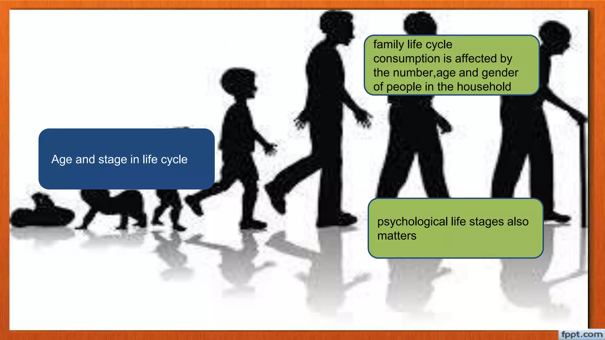 family life cycle
consumption is affected by
the number,age and gender
of people in the household
psychological life stages also
matters
Age and stage in life cycle
 