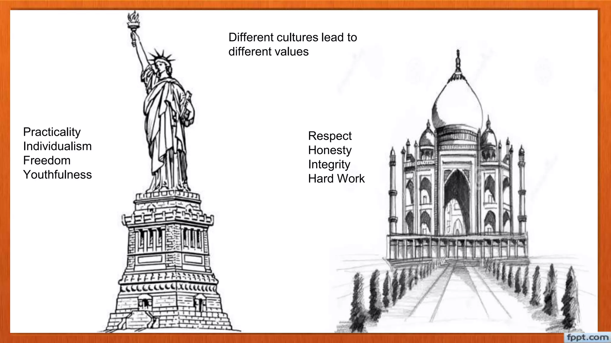 Different cultures lead to
different values
Practicality
Individualism
Freedom
Youthfulness
Respect
Honesty
Integrity
Hard Work
 