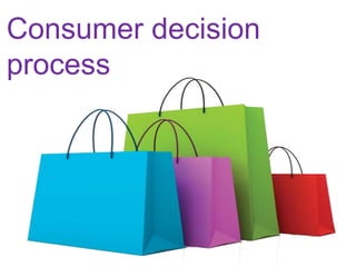Consumer decision
process
 