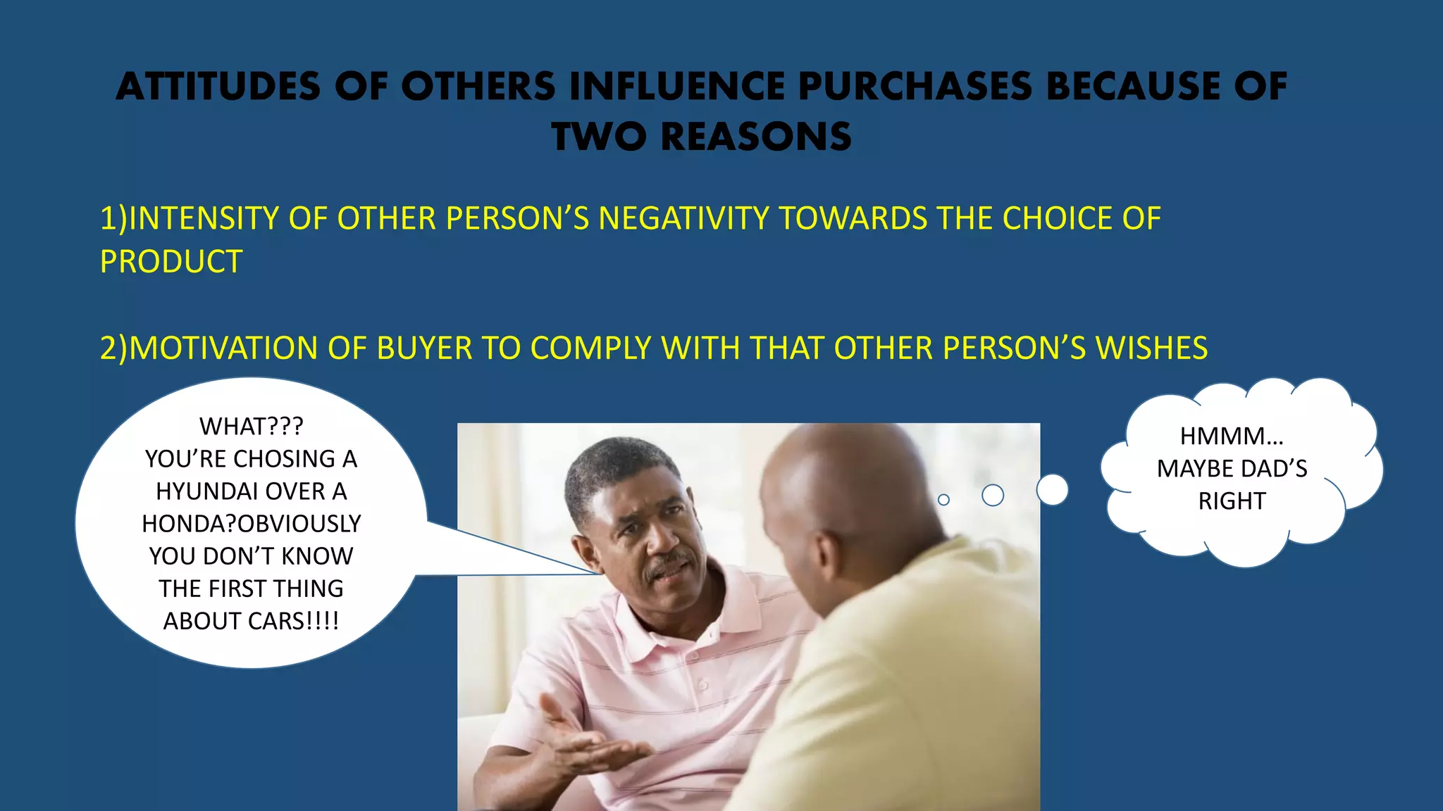 ATTITUDES OF OTHERS INFLUENCE PURCHASES BECAUSE OF
TWO REASONS
1)INTENSITY OF OTHER PERSON’S NEGATIVITY TOWARDS THE CHOICE OF
PRODUCT
2)MOTIVATION OF BUYER TO COMPLY WITH THAT OTHER PERSON’S WISHES
WHAT???
YOU’RE CHOSING A
HYUNDAI OVER A
HONDA?OBVIOUSLY
YOU DON’T KNOW
THE FIRST THING
ABOUT CARS!!!!
HMMM…
MAYBE DAD’S
RIGHT
 