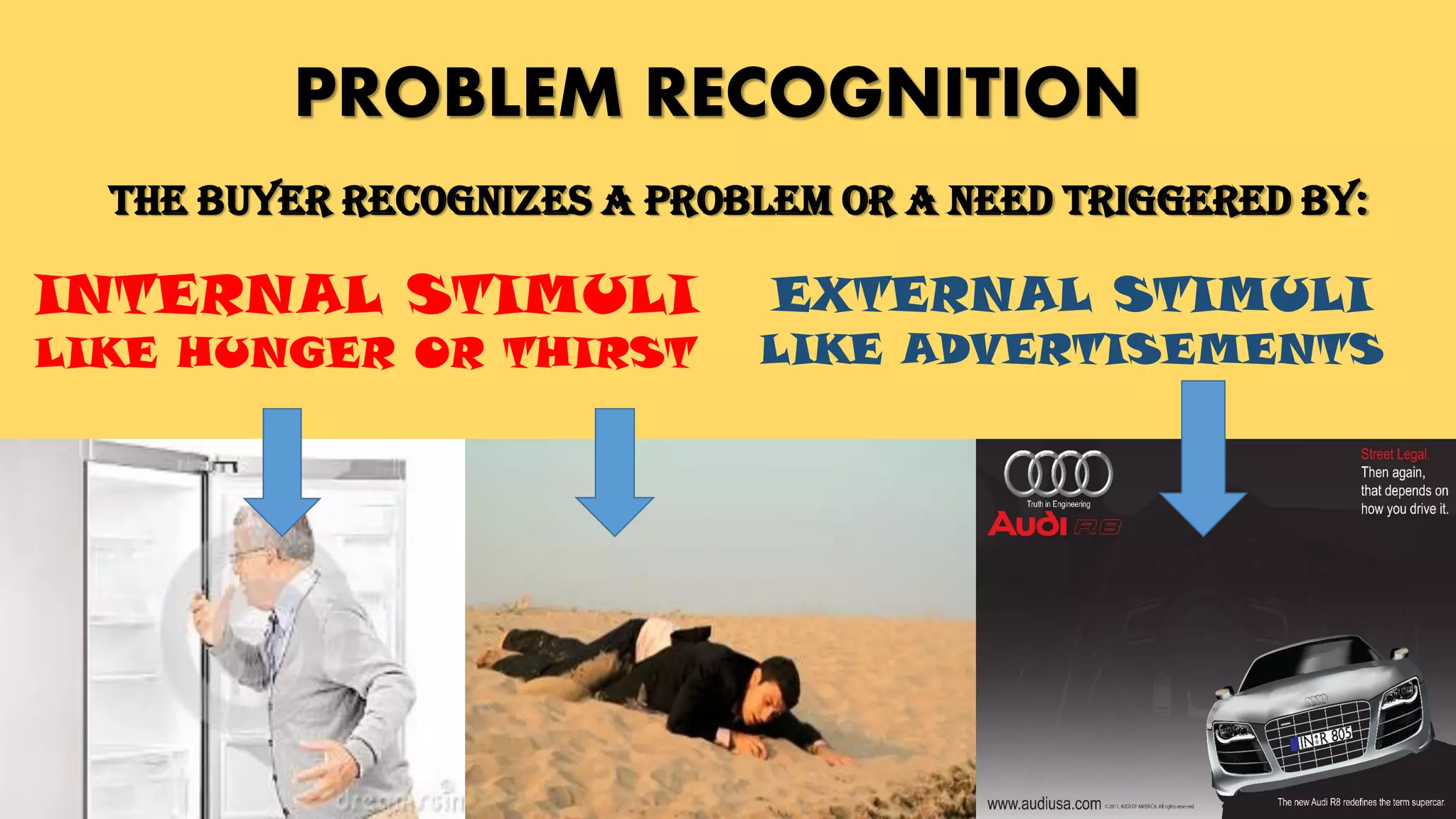 PROBLEM RECOGNITION
THE BUYER RECOGNIZES A PROBLEM OR A NEED TRIGGERED BY:
INTERNAL STIMULI
LIKE HUNGER OR THIRST
EXTERNAL STIMULI
LIKE ADVERTISEMENTS
 