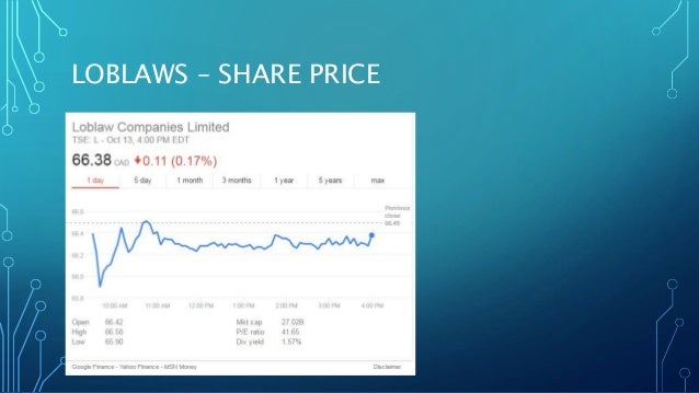Loblaw stock options