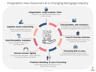 How Document AI is Changing Mortgage Industry - 47Billion