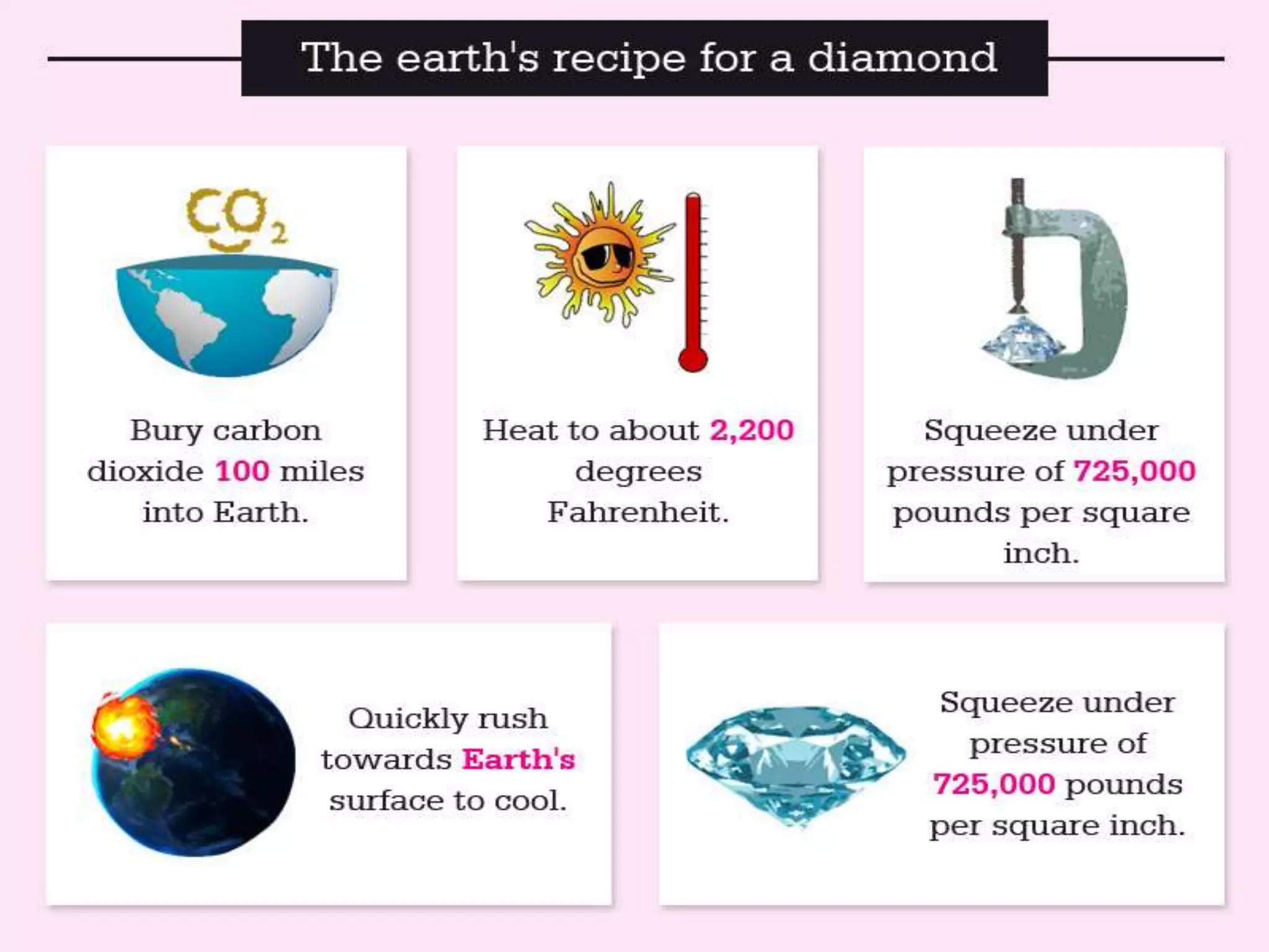 How do diamonds form ppt
