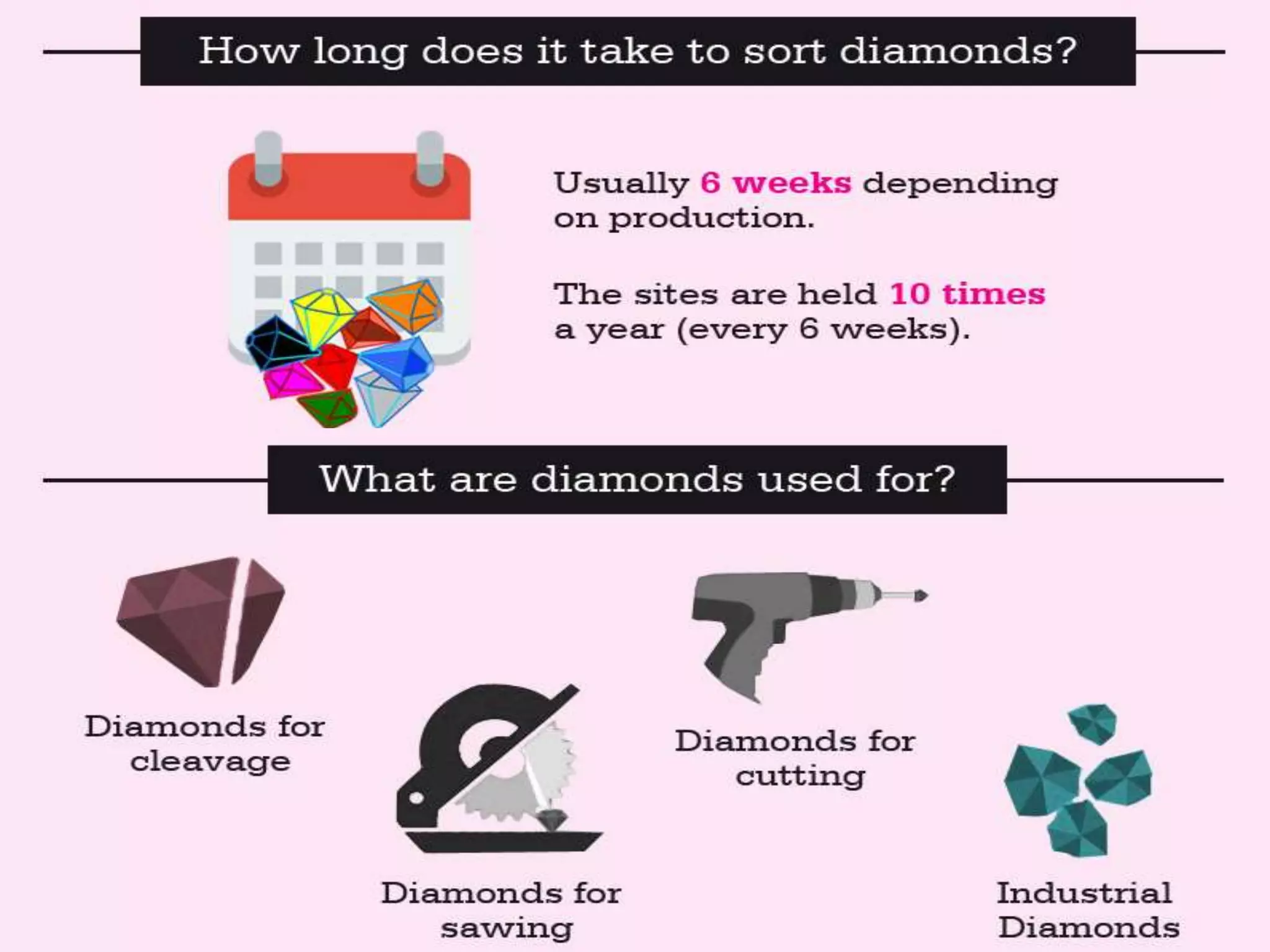 How do diamonds form ppt
