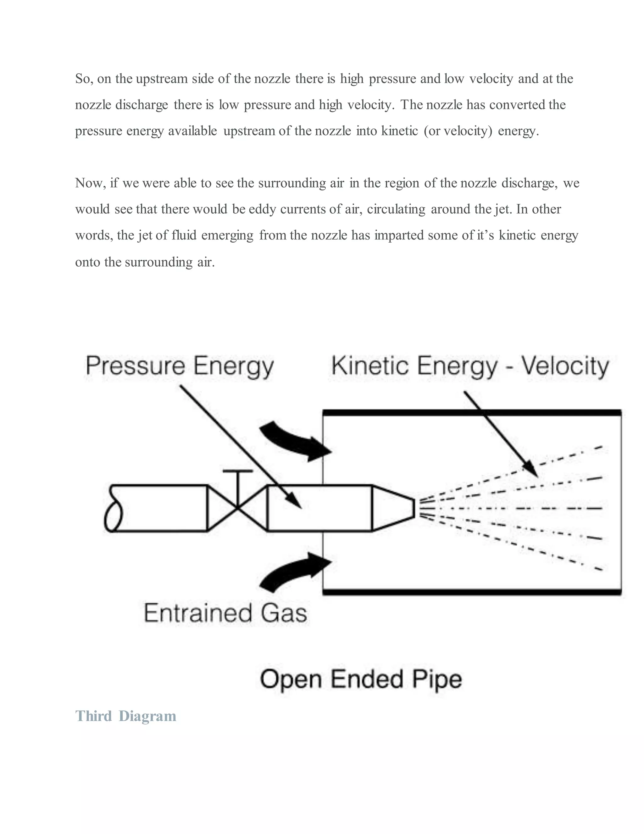 So, on the upstream side of the nozzle there is high pressure and low velocity and at the
nozzle discharge there is low pressure and high velocity. The nozzle has converted the
pressure energy available upstream of the nozzle into kinetic (or velocity) energy.
Now, if we were able to see the surrounding air in the region of the nozzle discharge, we
would see that there would be eddy currents of air, circulating around the jet. In other
words, the jet of fluid emerging from the nozzle has imparted some of it’s kinetic energy
onto the surrounding air.
Third Diagram
 