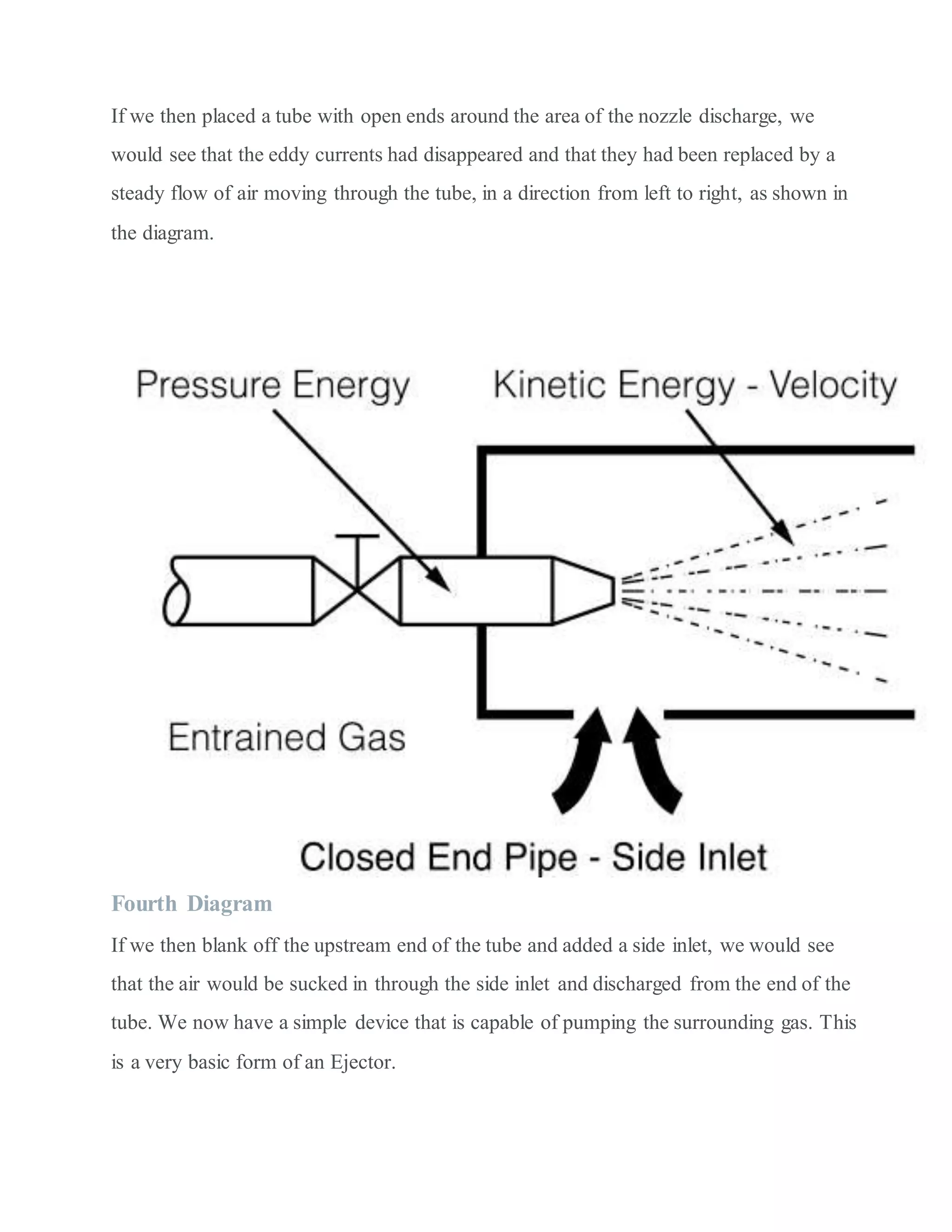 If we then placed a tube with open ends around the area of the nozzle discharge, we
would see that the eddy currents had disappeared and that they had been replaced by a
steady flow of air moving through the tube, in a direction from left to right, as shown in
the diagram.
Fourth Diagram
If we then blank off the upstream end of the tube and added a side inlet, we would see
that the air would be sucked in through the side inlet and discharged from the end of the
tube. We now have a simple device that is capable of pumping the surrounding gas. This
is a very basic form of an Ejector.
 