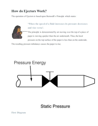How do Ejectors Work?
The operation of Ejectors is based upon Bernoulli’s Principle which states:
‘When the speed of a fluid increases its pressure decreases
and vice versa’.
The principle is demonstrated by air moving over the top of a piece of
paper is moving quicker than the air underneath. Thus, the local
pressure on the top surface of the paper is less than on the underside.
The resulting pressure imbalance causes the paper to rise.
First Diagram
 
